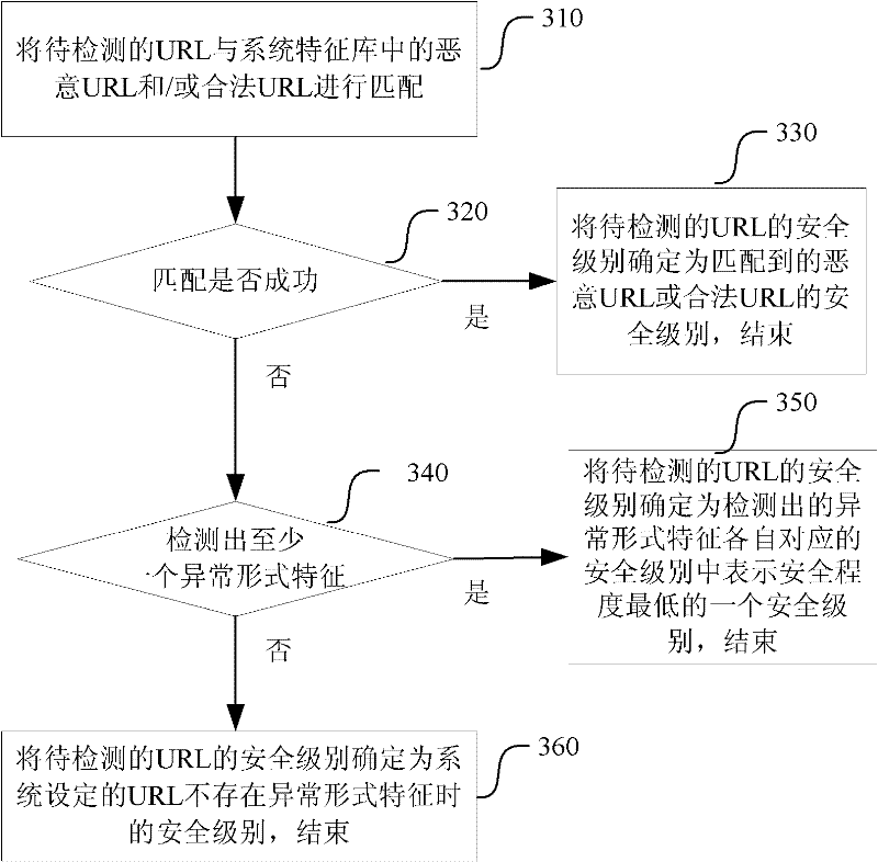 Webpagehanging trojan detecting and protecting method and system as well as method for extracting corresponding code