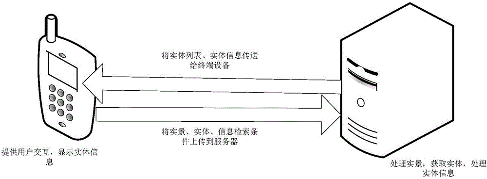 Method for real scene and reality information superposition in augmented reality