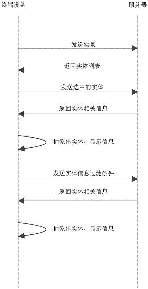 Method for real scene and reality information superposition in augmented reality