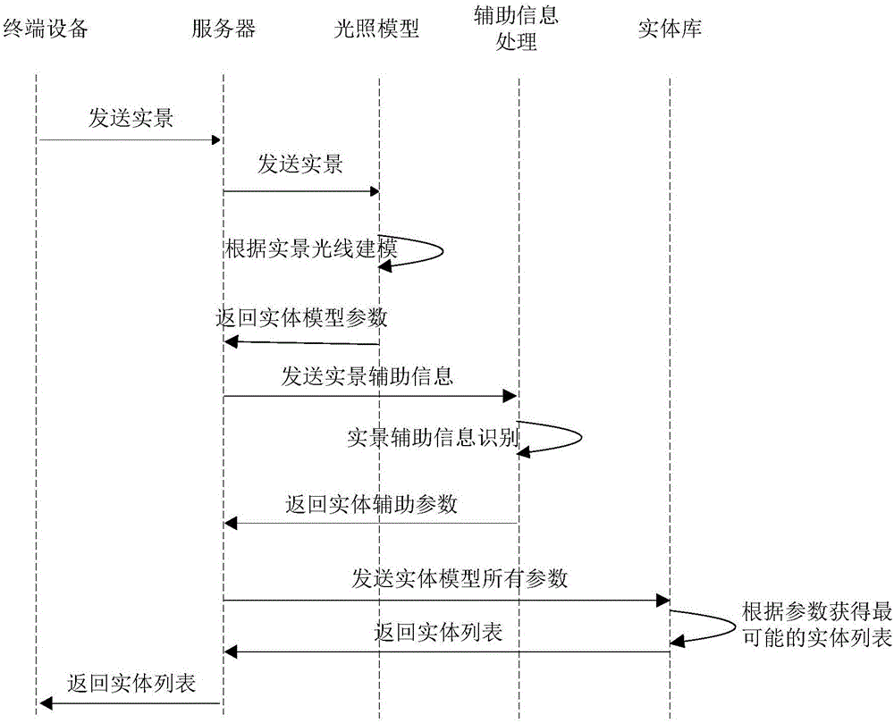 Method for real scene and reality information superposition in augmented reality