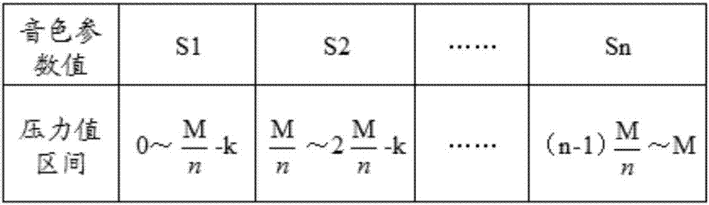 Sound processing method and device