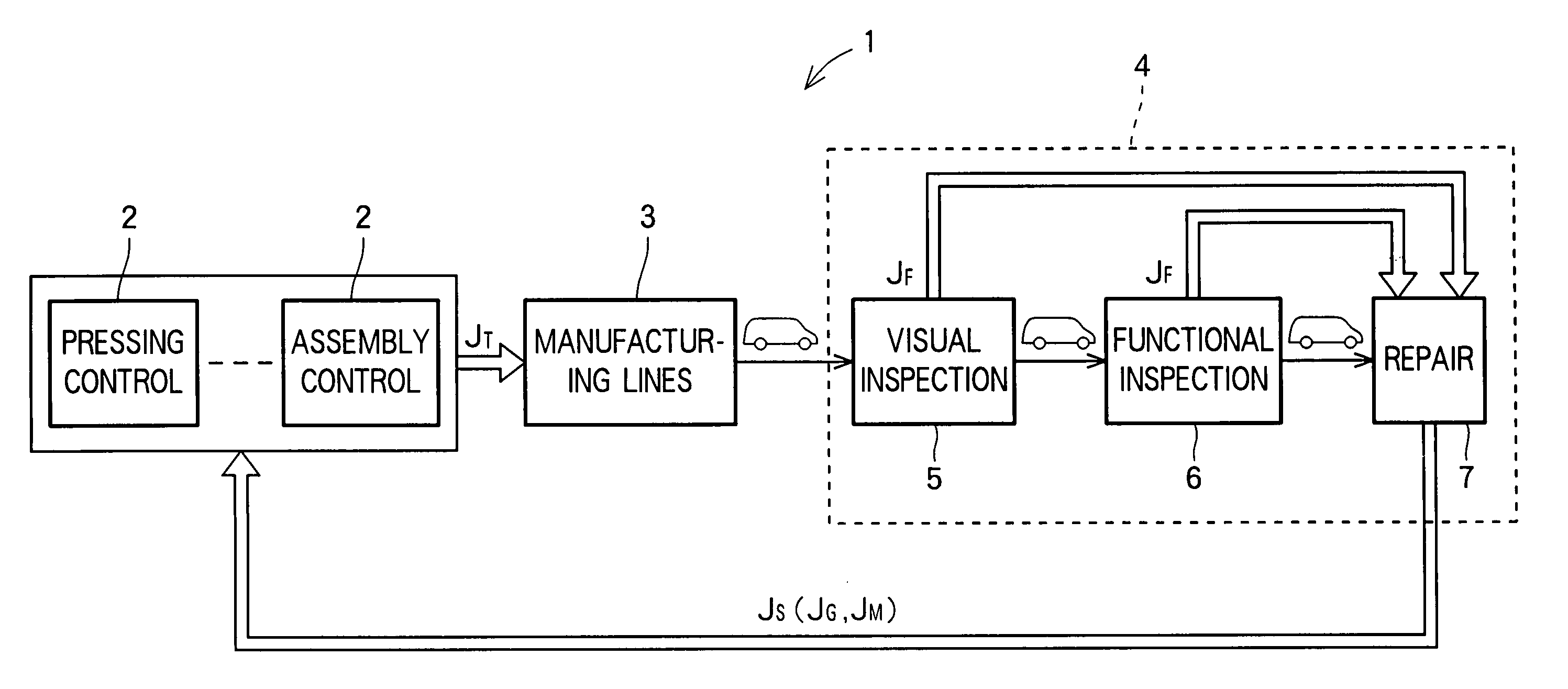 Product quality information control method and display system for such information