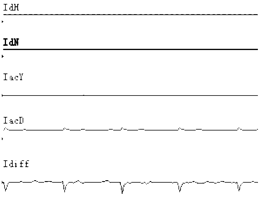 A Valve Group Differential Protection Method Based on Comprehensive Discrimination of Differential Current Waveform