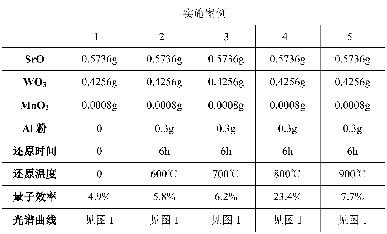 a mn  <sup>4+</sup> Doped tungstate red phosphor and preparation method thereof