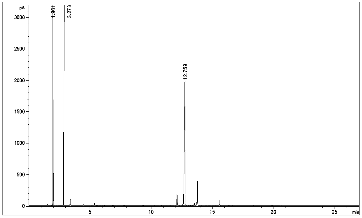 A kind of synthetic method of gamma-valerolactone