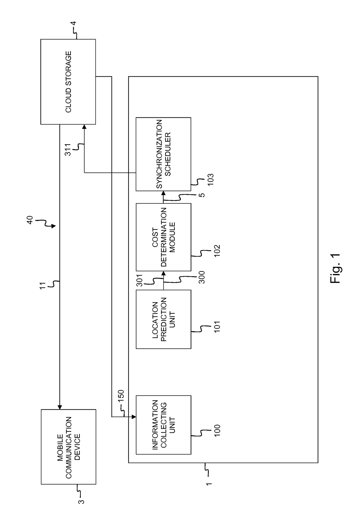 System and method for scheduling background synchronization of application data