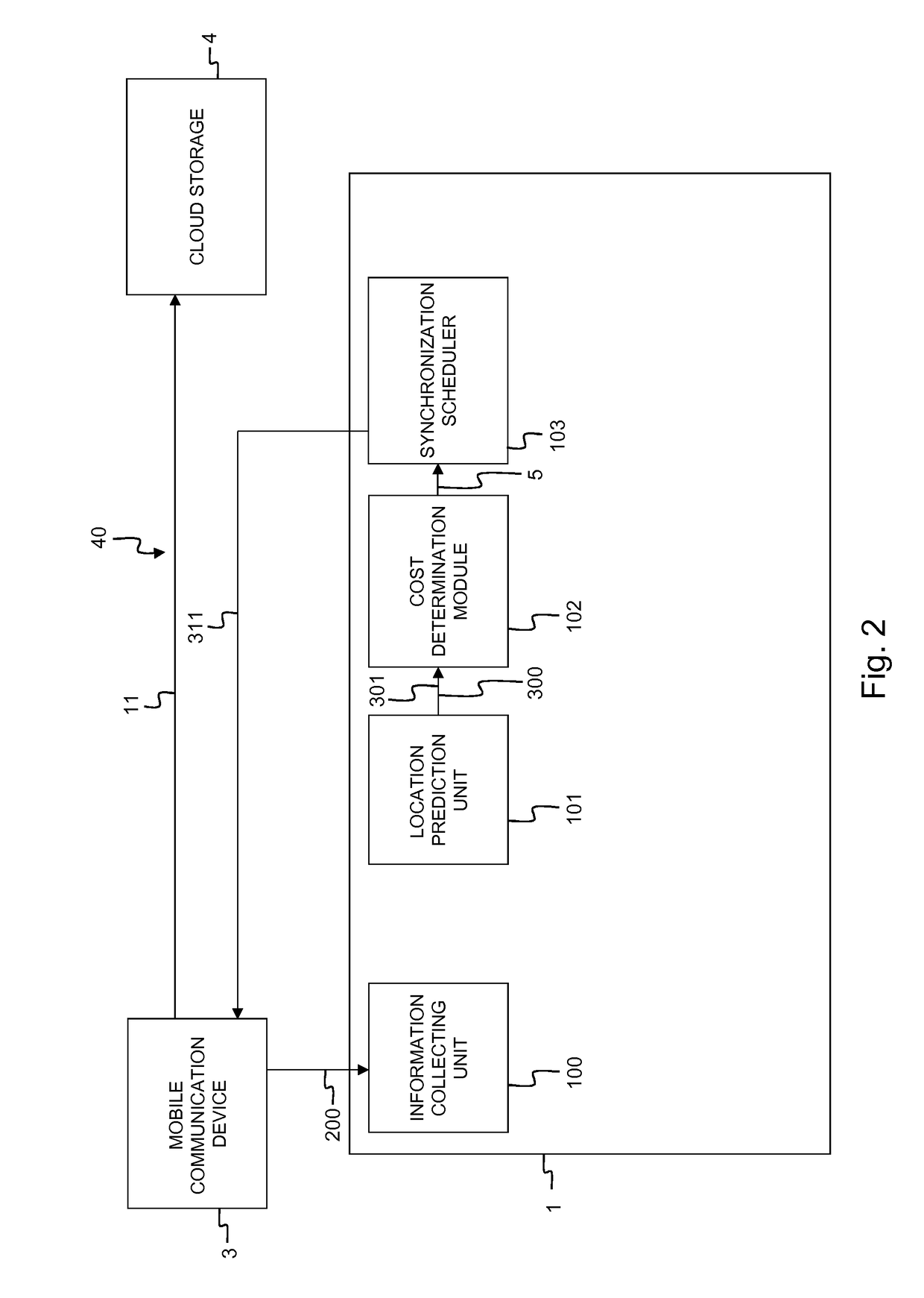 System and method for scheduling background synchronization of application data