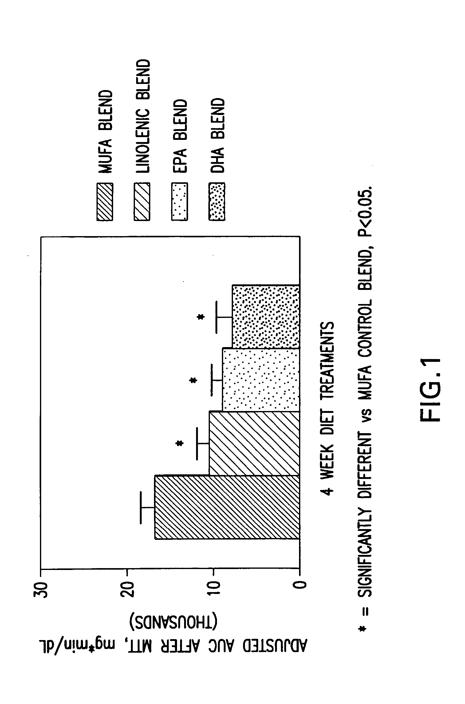 Lipid system and methods of use