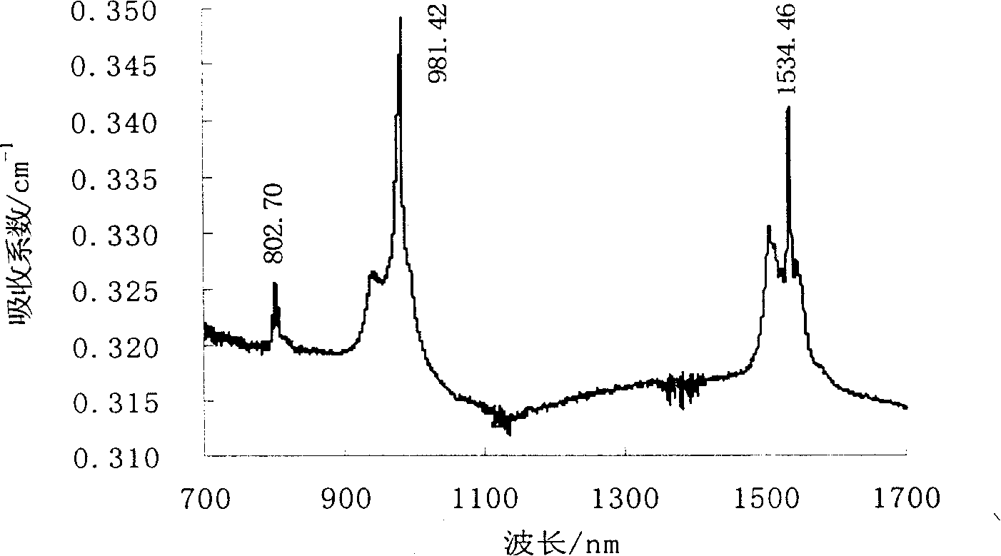 Process for preparing barium tungstate single crystal with improved doping concentration of rare earth ion