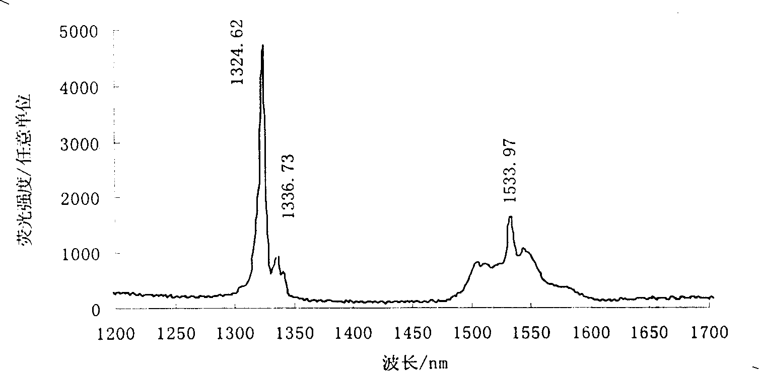 Process for preparing barium tungstate single crystal with improved doping concentration of rare earth ion