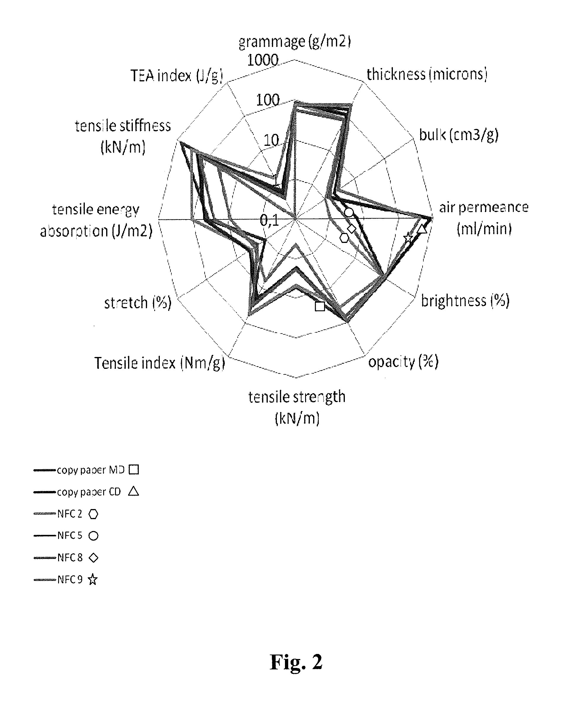 Method of manufacturing paper and products obtained by the method