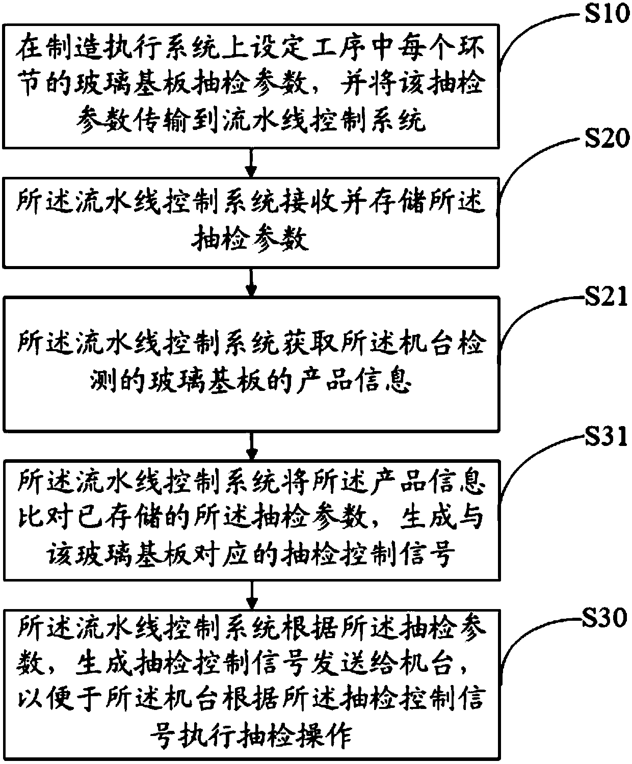 Display panel online quality detection method and device