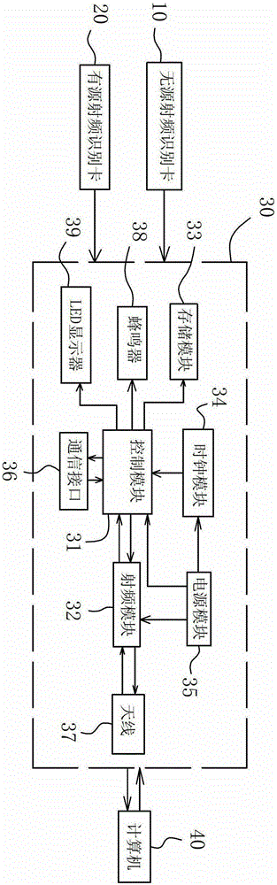 Dual card anti-theft system and method for parking lot vehicles