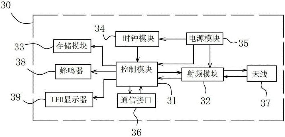 Dual card anti-theft system and method for parking lot vehicles