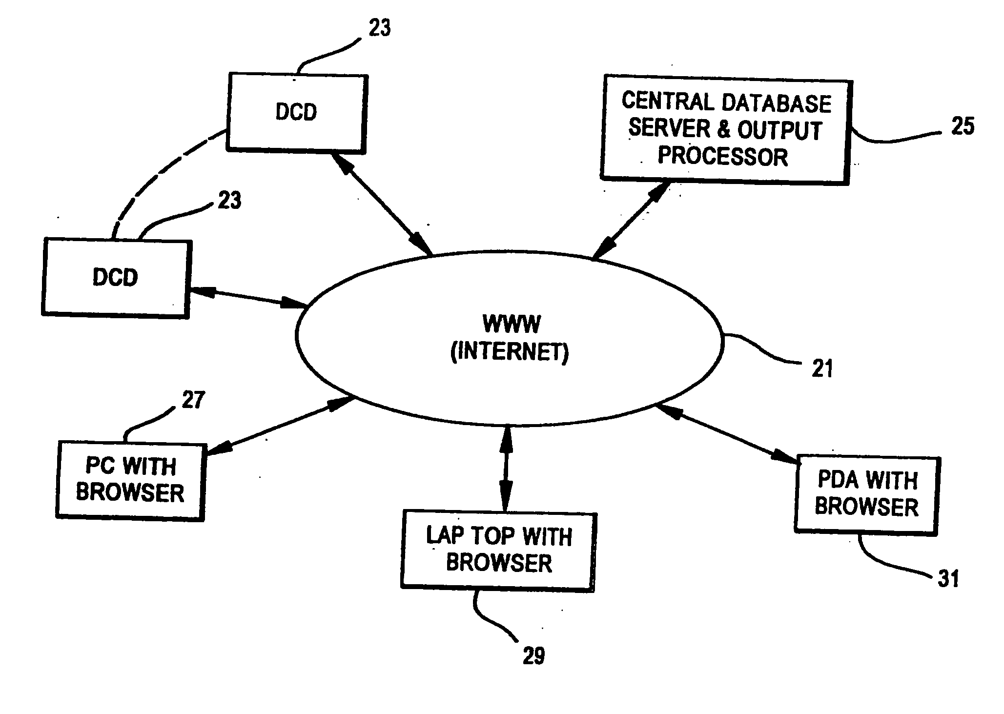 System for remote evaluation of ultrasound information obtained by a programmed application-specific data collection device
