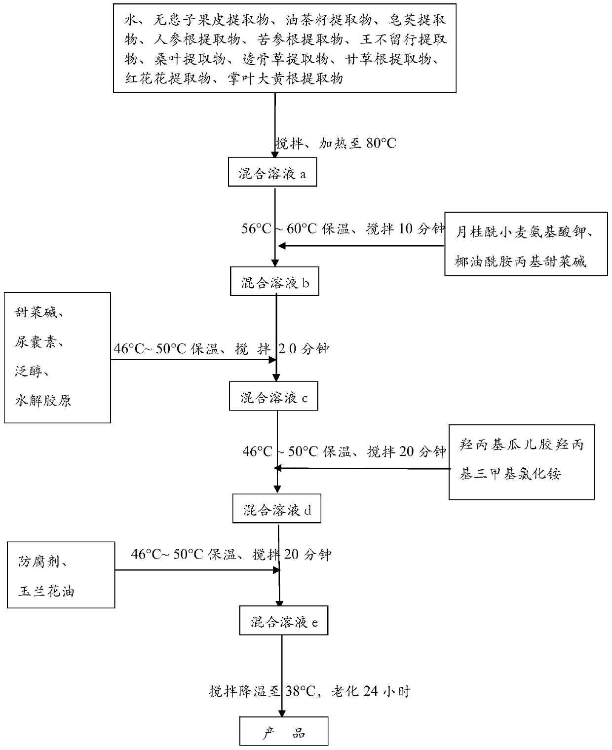 Shampoo product for controlling oil and preventing hair loss and preparation method thereof