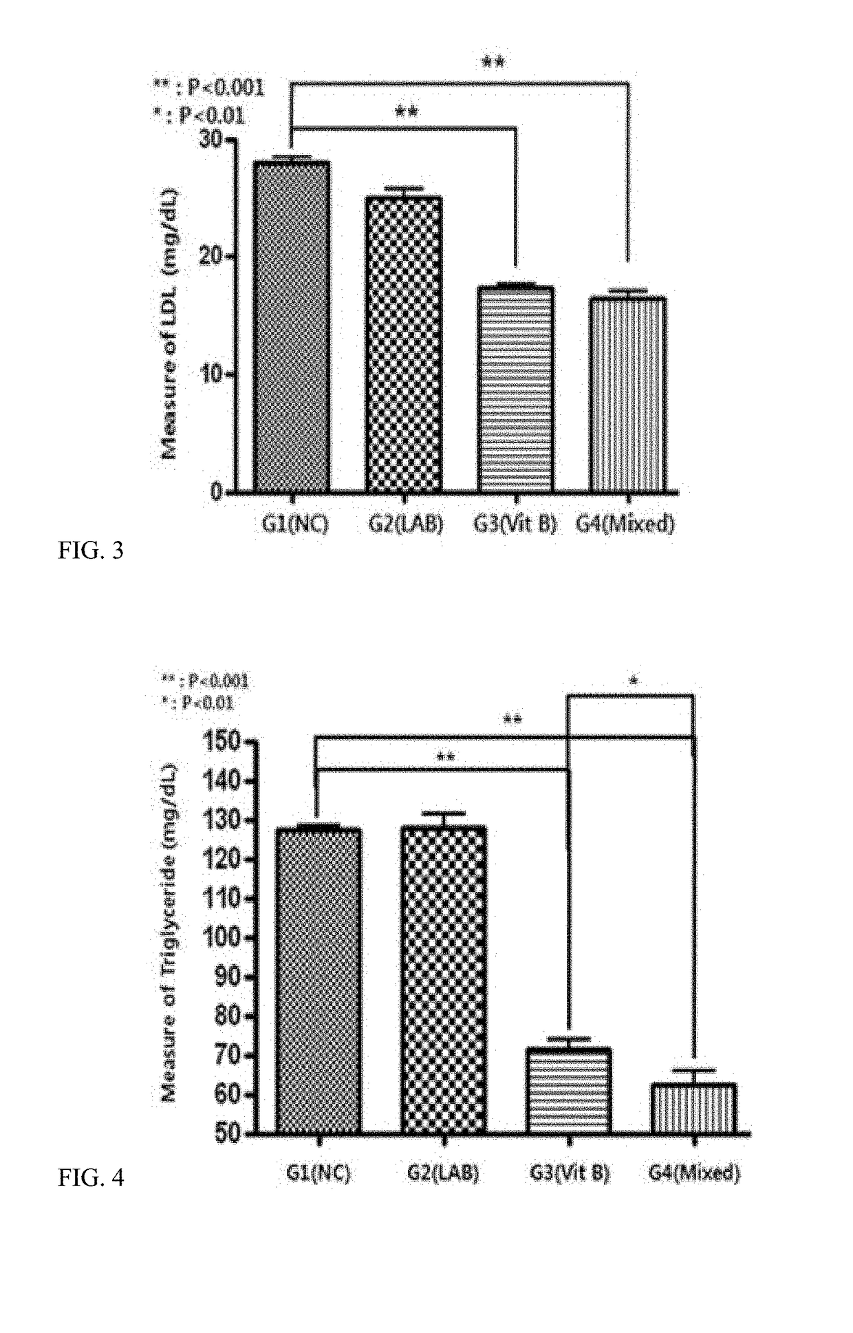 Composition for preventing or treating obesity or lipid-related metabolic disease