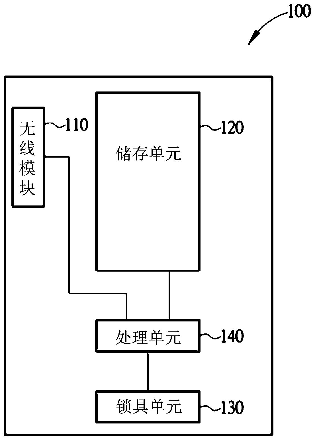 Electric lock and method for adding a user of the same