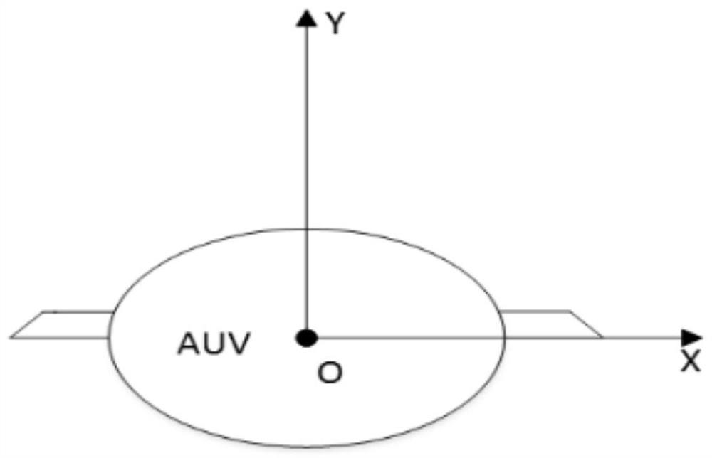 A Design Method of Variable Structure Synthetic Controller for Reducing Auv Roll and Pitch