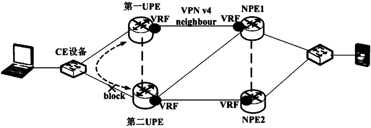 Application of ERPS protocol in MPLS network