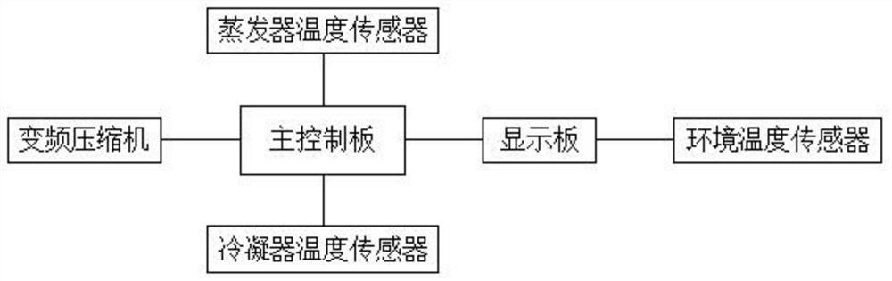 Noise control method of variable frequency refrigerator