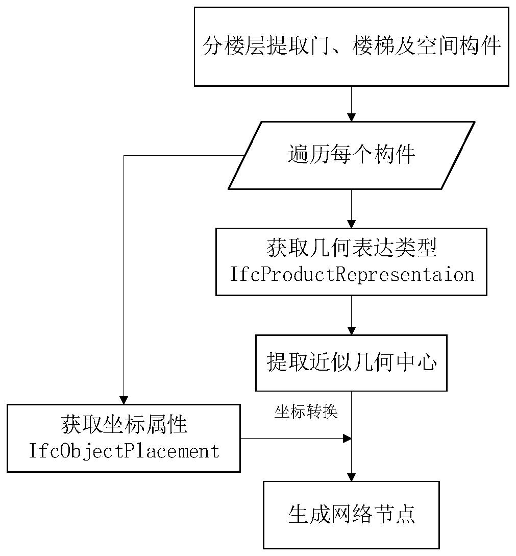 Indoor positioning and navigation method based on BIM and computer vision technologies