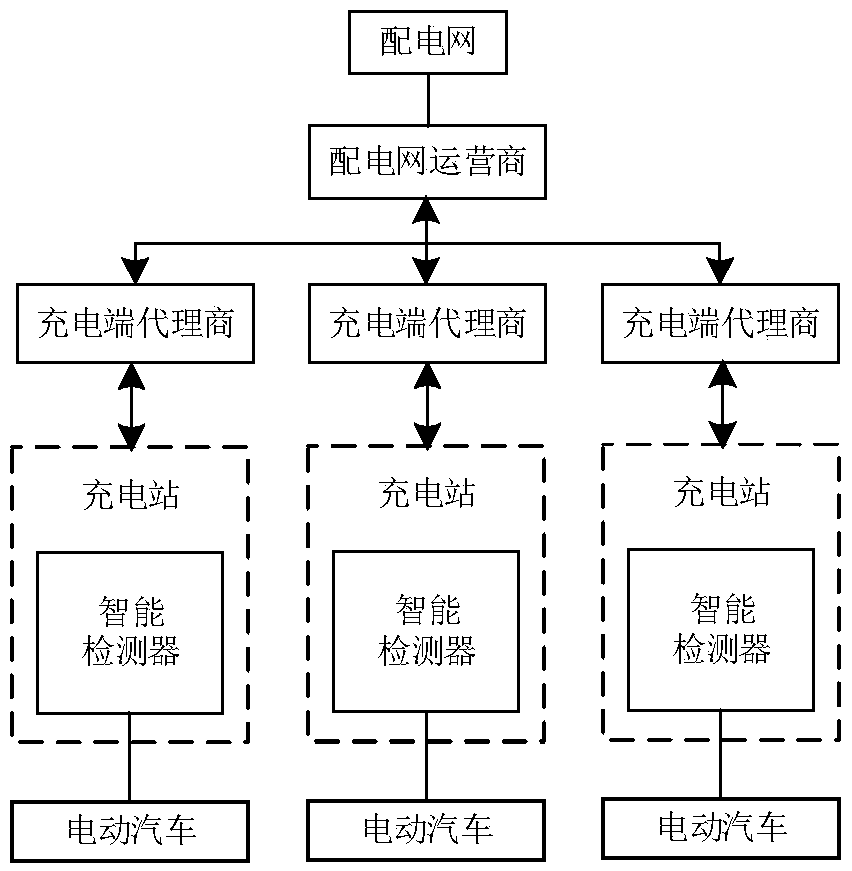 Electric vehicle orderly charging scheduling method and system based on improved GRASP algorithm