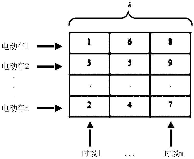 Electric vehicle orderly charging scheduling method and system based on improved GRASP algorithm