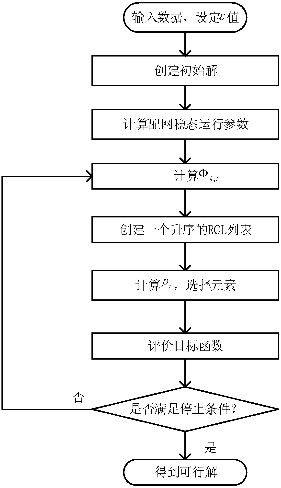 Electric vehicle orderly charging scheduling method and system based on improved GRASP algorithm