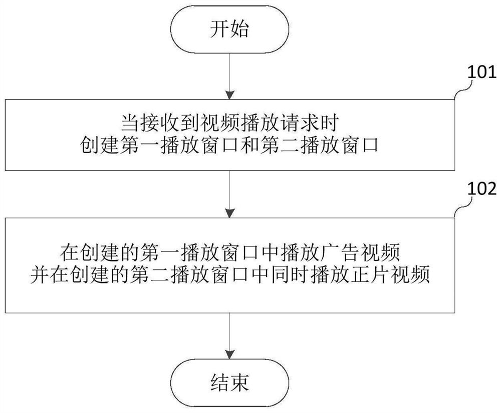 A video playing method, terminal equipment and storage medium