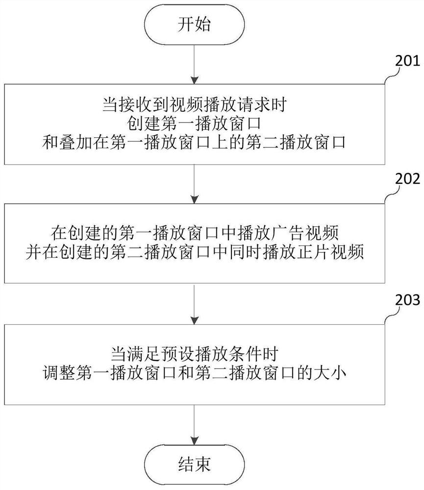 A video playing method, terminal equipment and storage medium