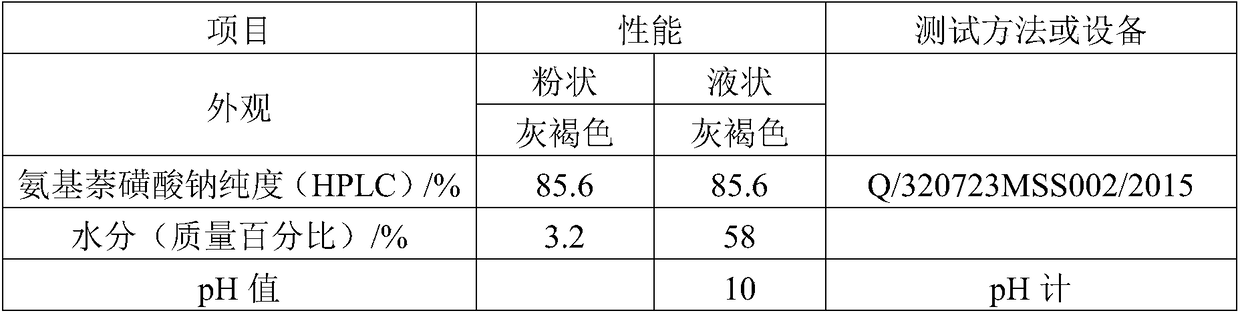 Treatment method of H acid production wastewater and equipment for implementing the method