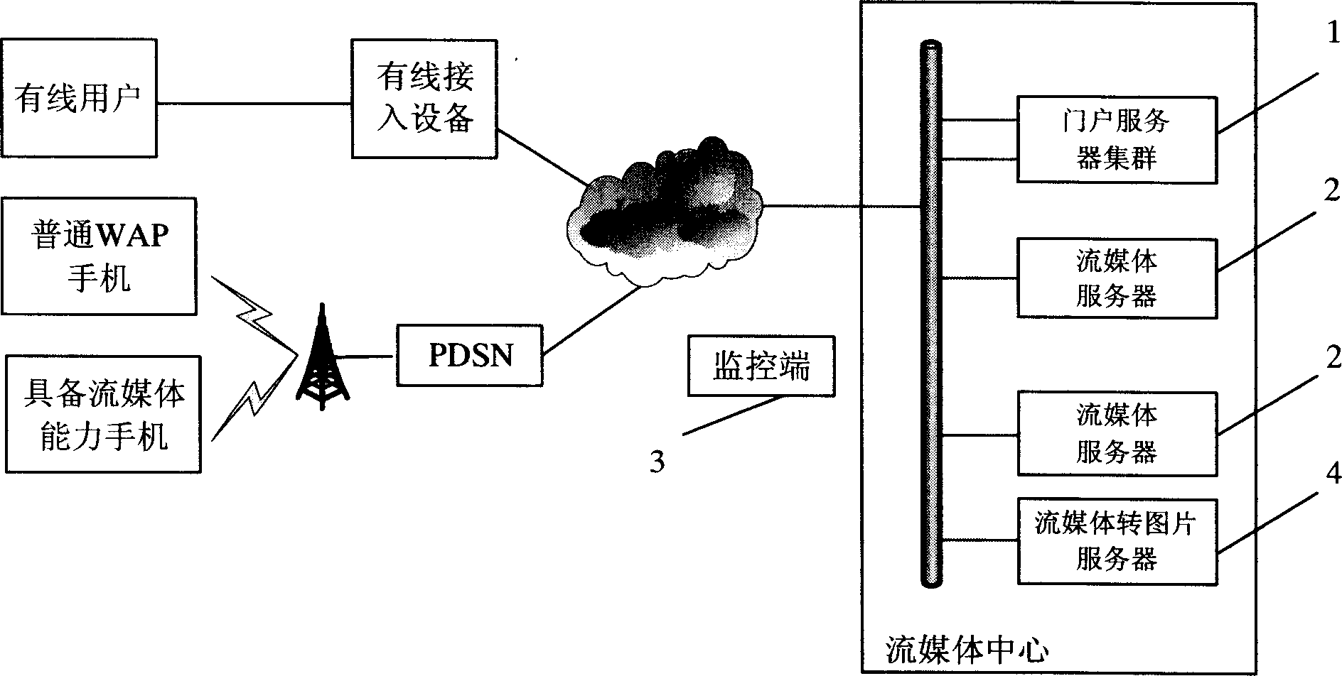 Video monitoring method and system based on WAP browser