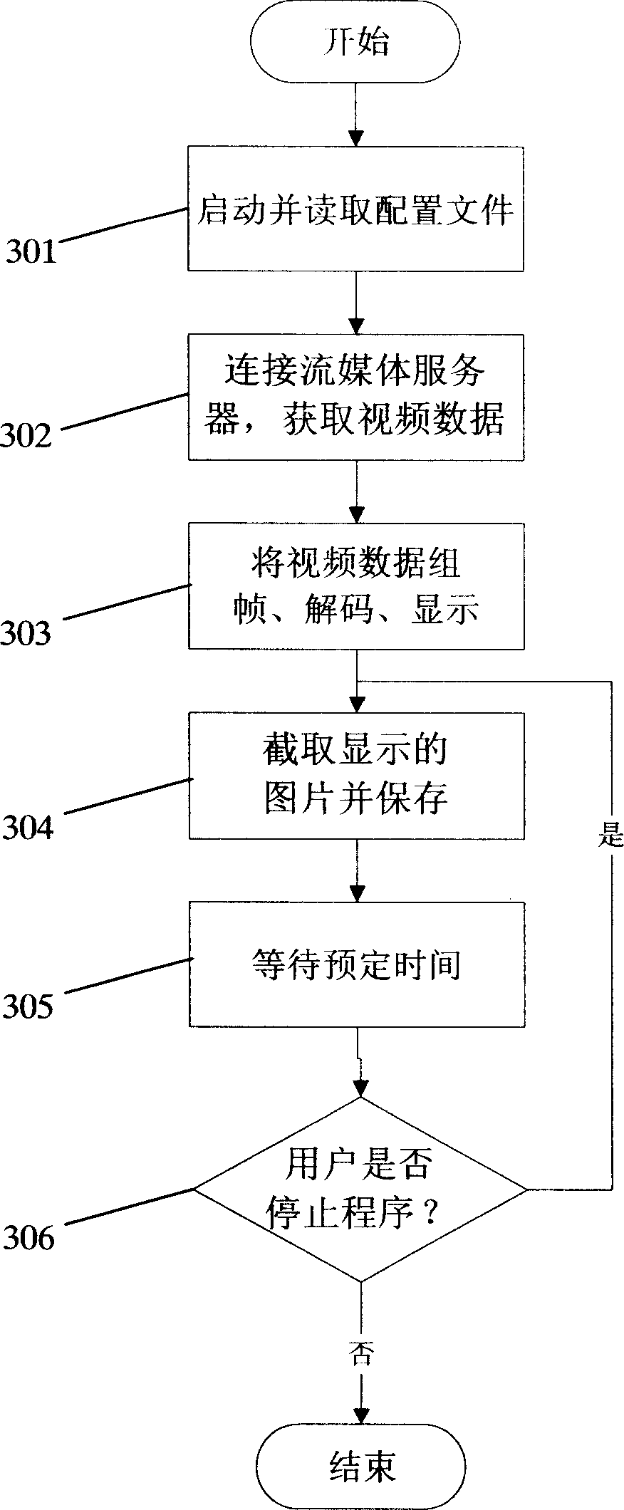 Video monitoring method and system based on WAP browser