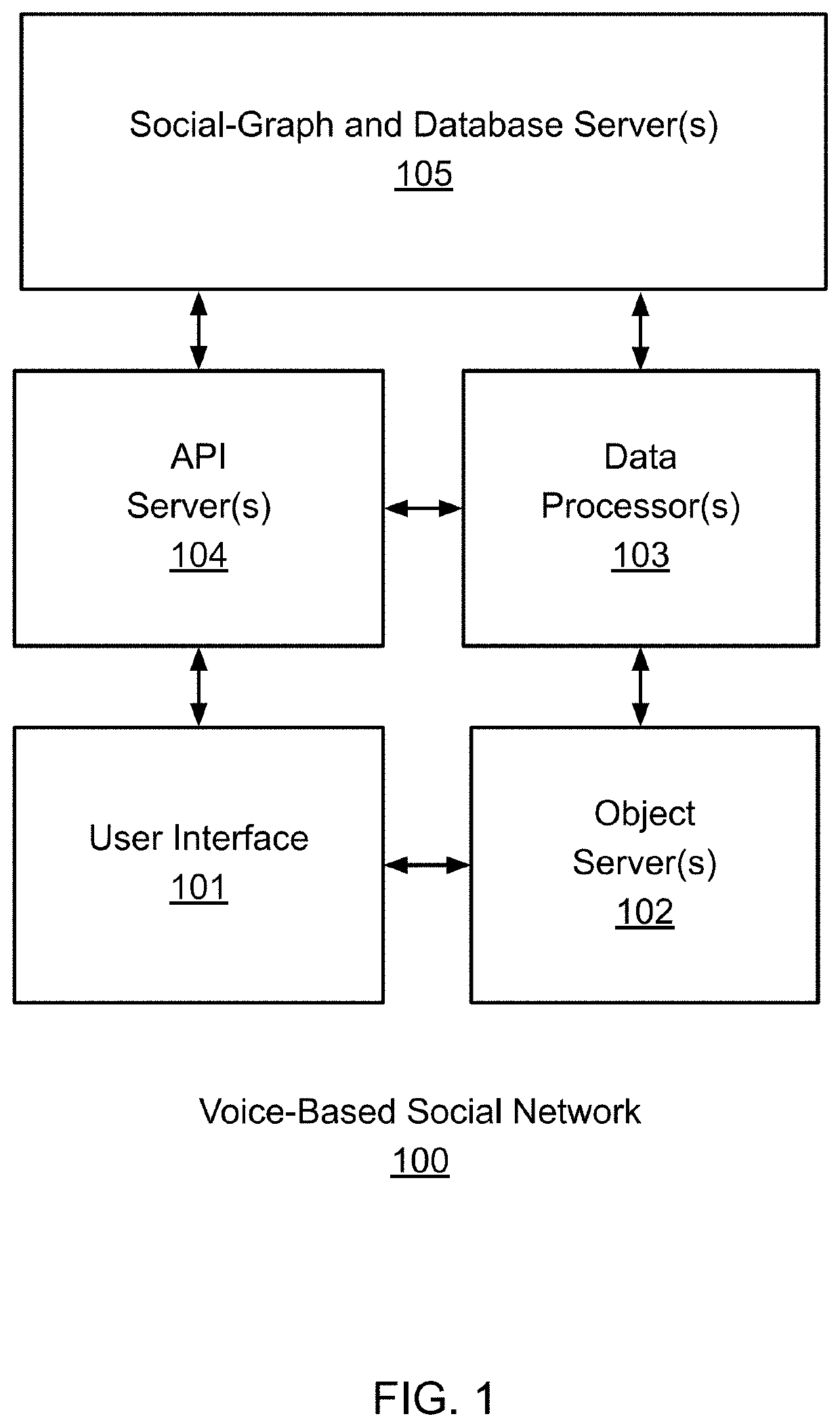 Voice-based social network