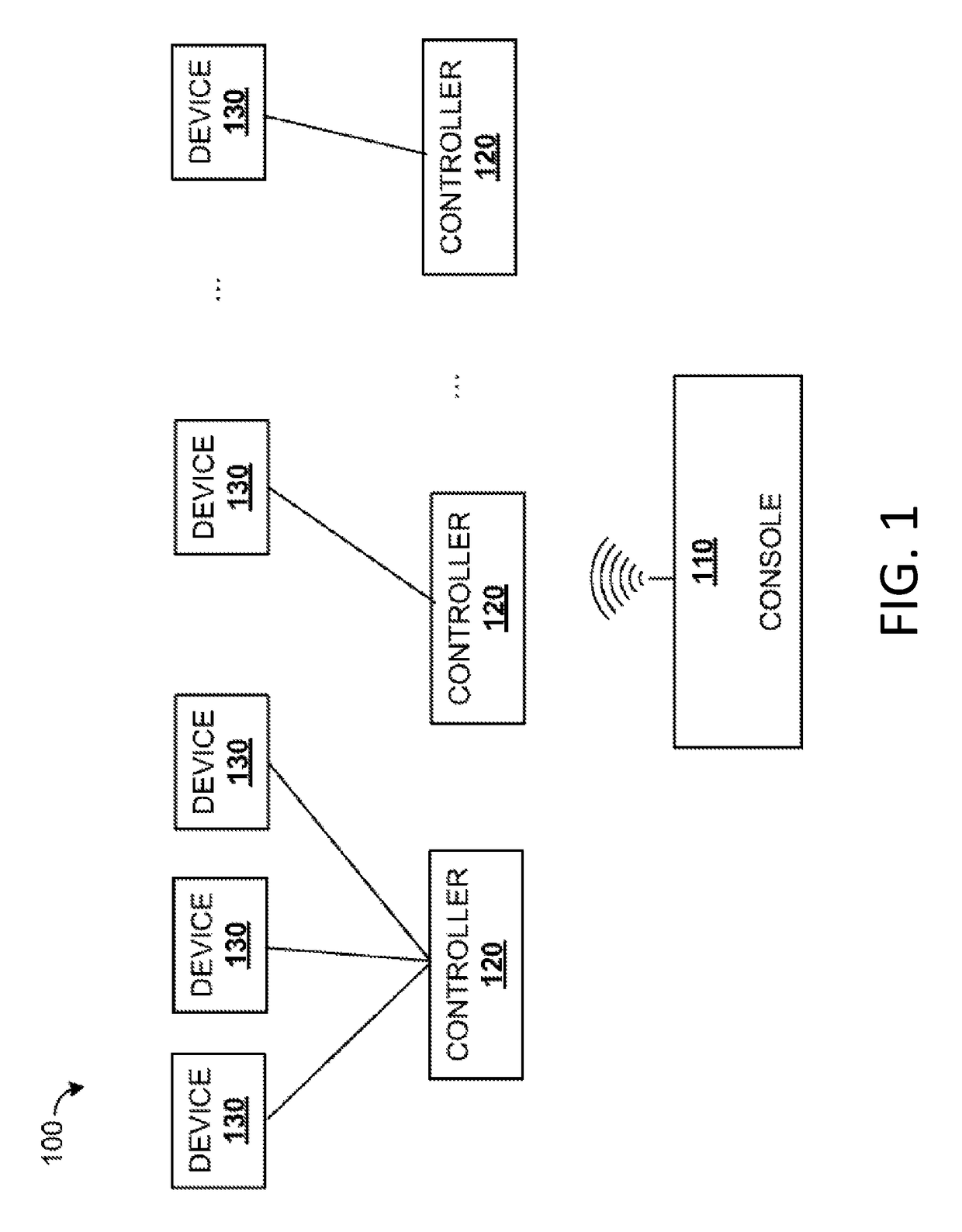 Method and device capable of unique pattern control of pixel LEDs via smaller number of DMX control channels
