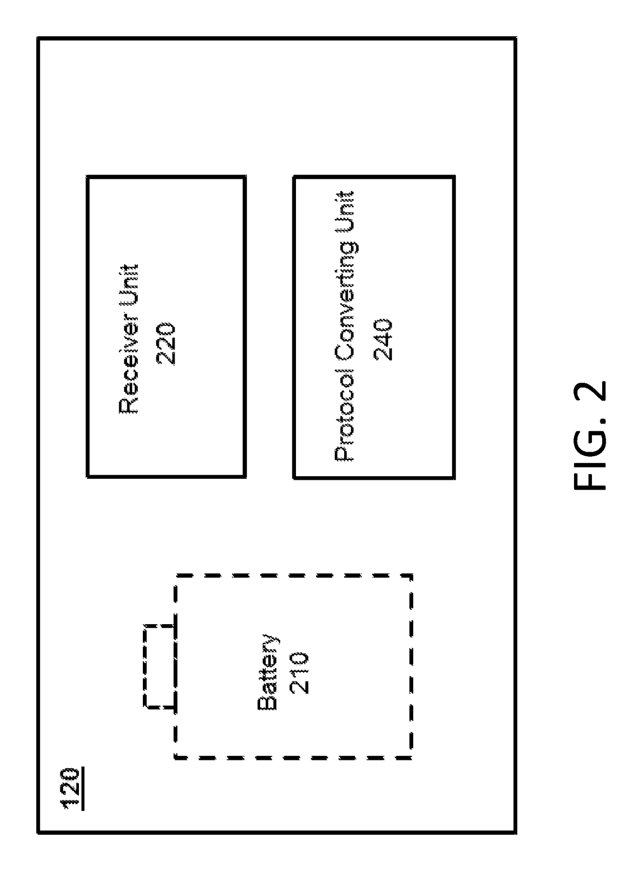 Method and device capable of unique pattern control of pixel LEDs via smaller number of DMX control channels