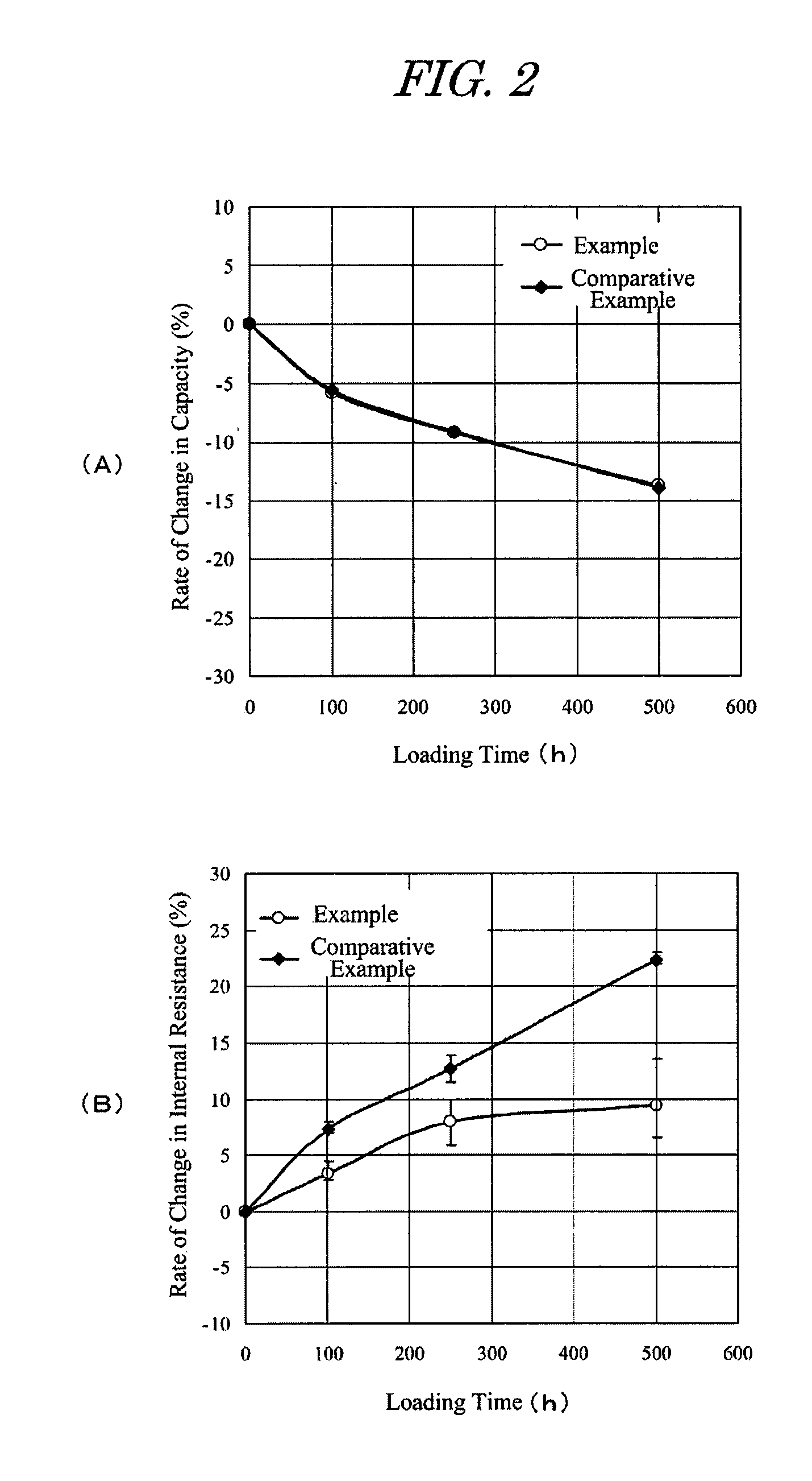 Electric double-layer capacitor, and current collector for electric double-layer capacitor