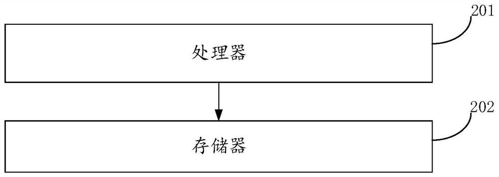 Organization official document auxiliary generation method, device and system
