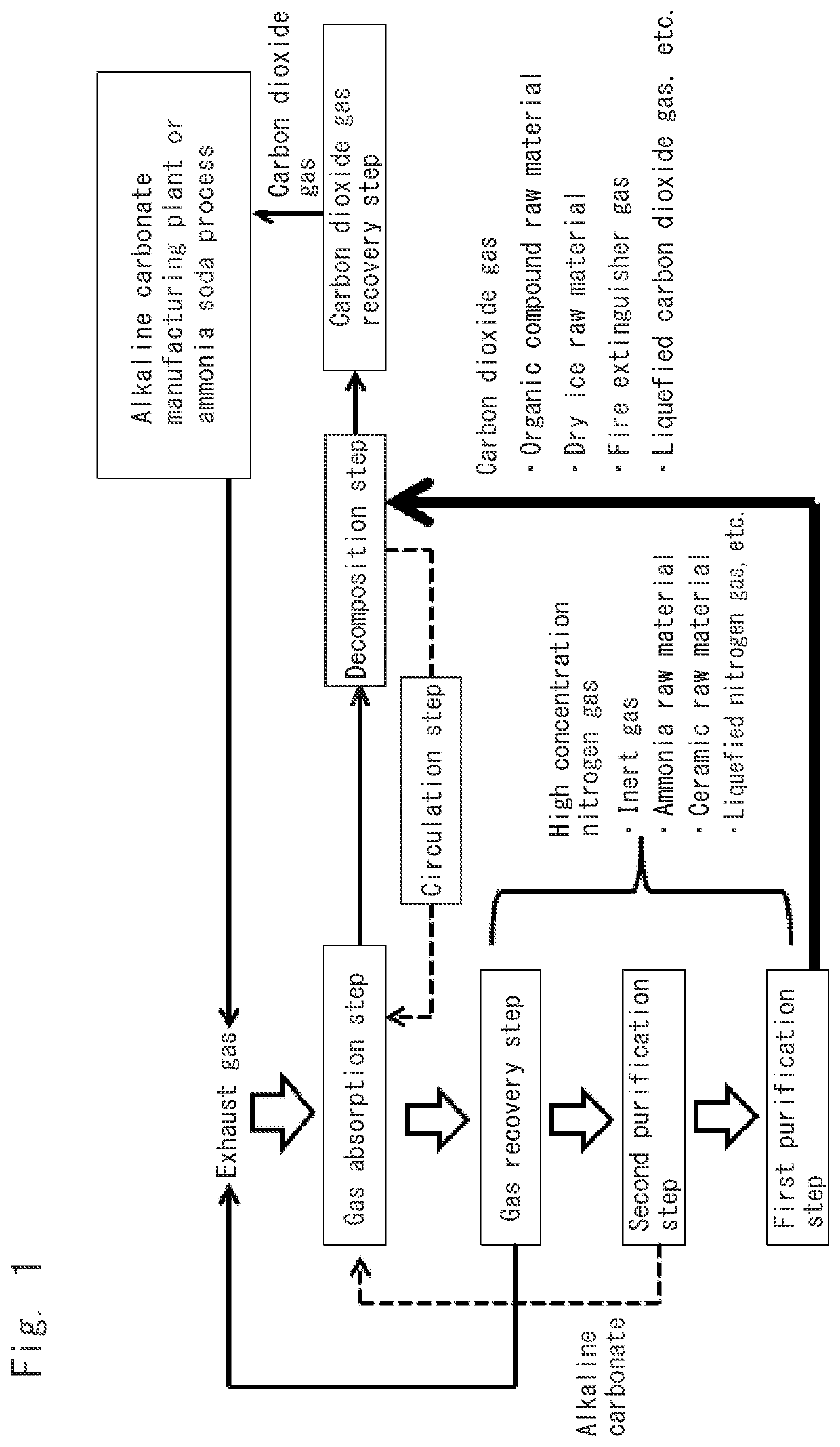 Method for recovering carbon dioxide gas and other gases