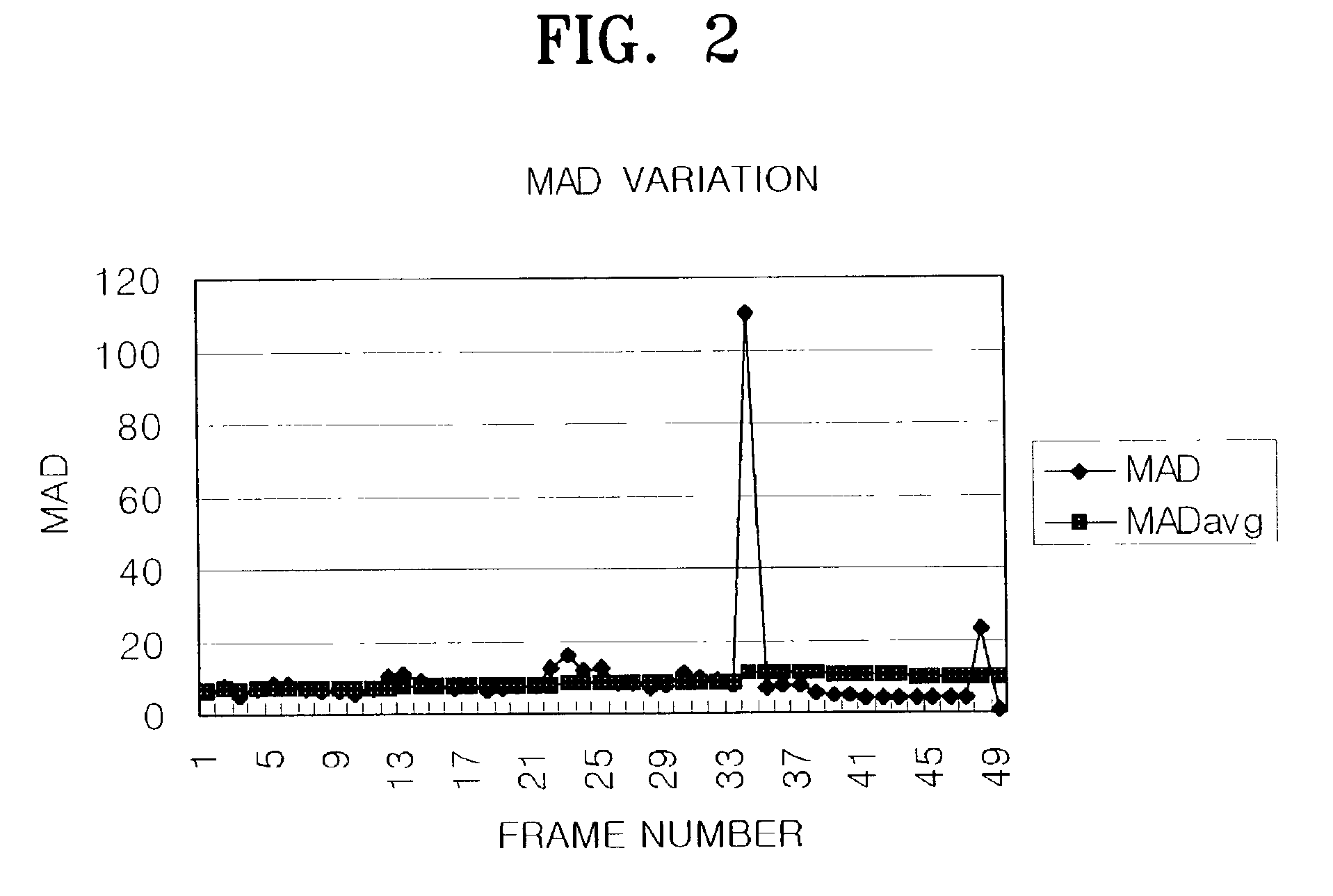 Apparatus and method for controlling variable bit rate in real time