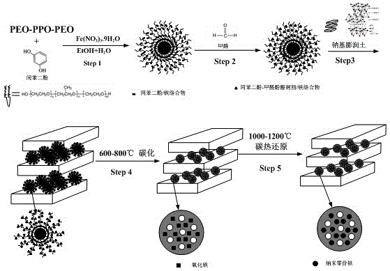 Preparation method for floatable nano mesoporous zero-valent iron carbon material