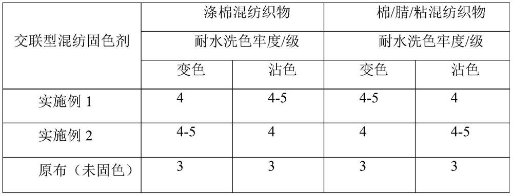 A kind of cross-linking type blended color fixing agent and its preparation and use method