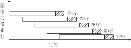 Backlight control method and device, equipment and storage medium