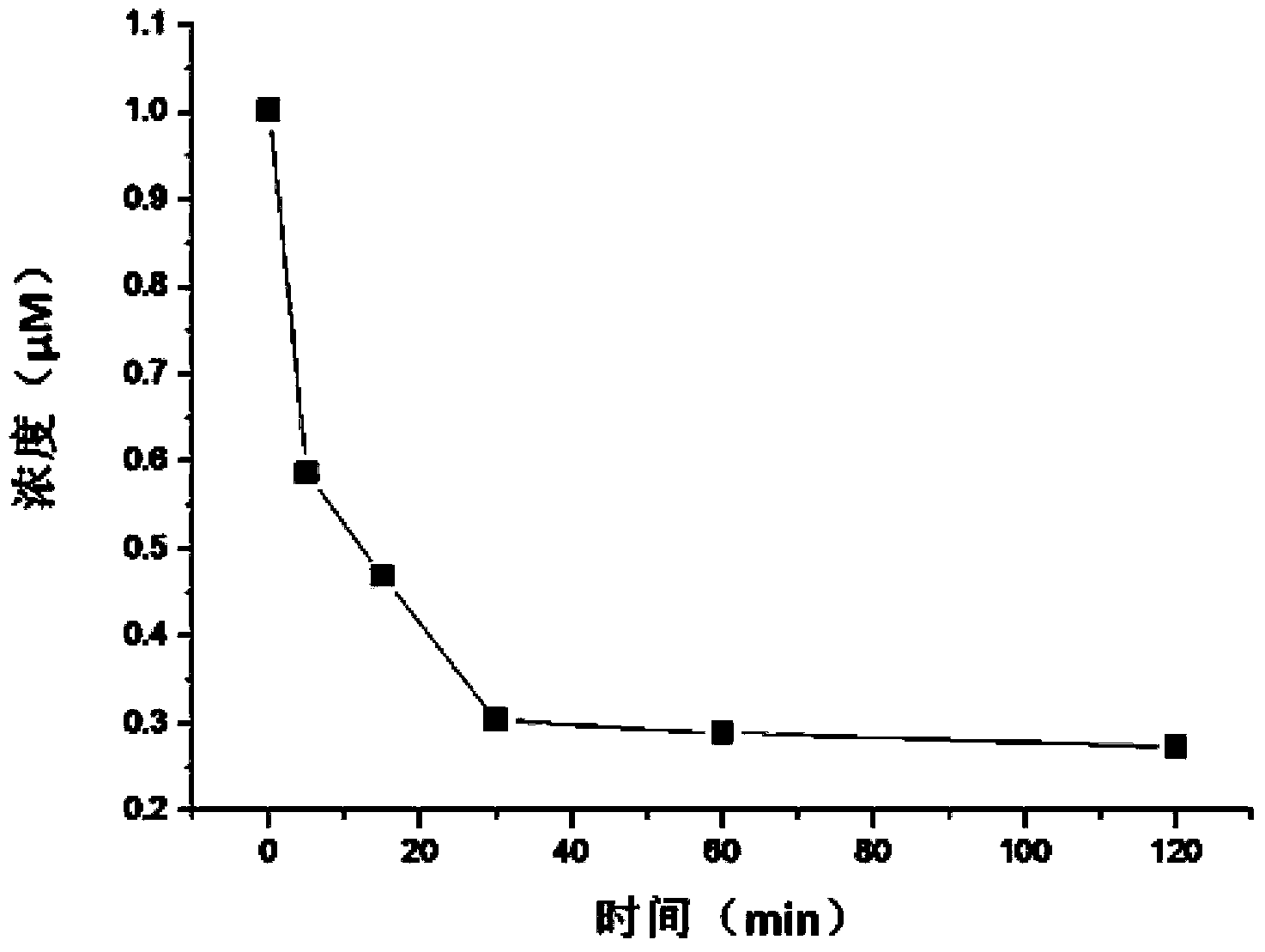 Lenalidomide derivative and use thereof as medicine