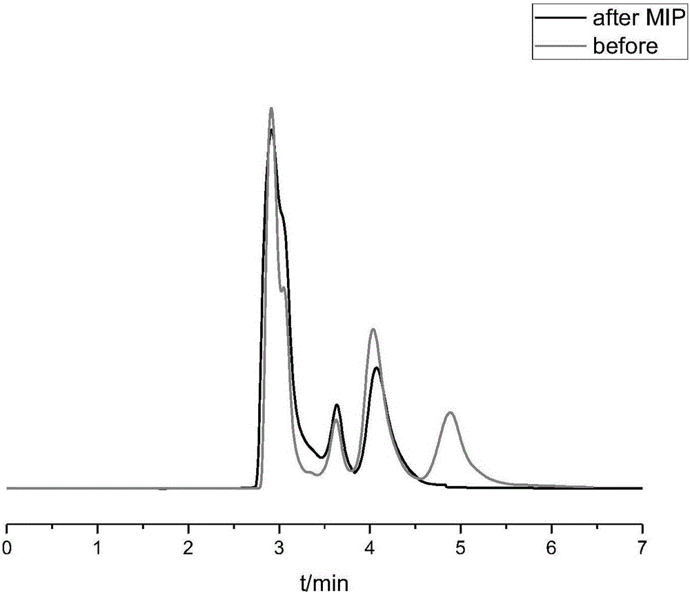 Separation detection method for pyrimethamine