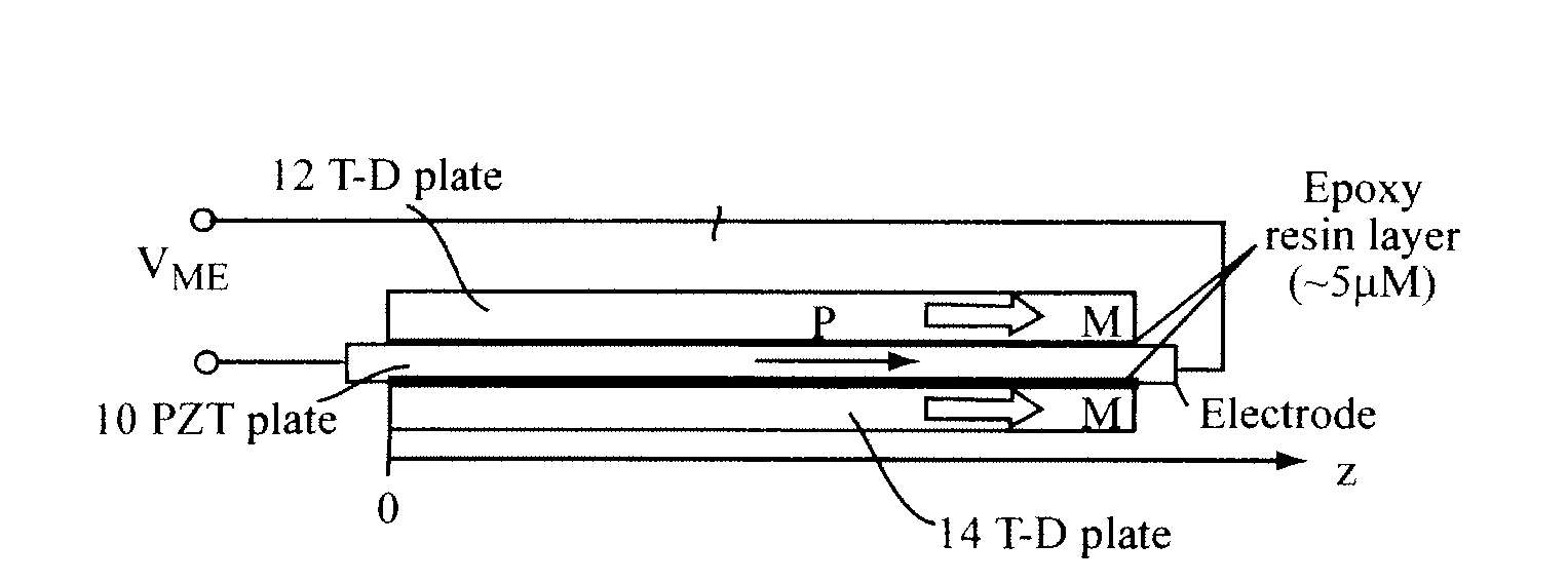 Broadband, Nonreciprocal Network Element