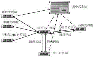 Area power network fault positioning method based on optimal wave velocity