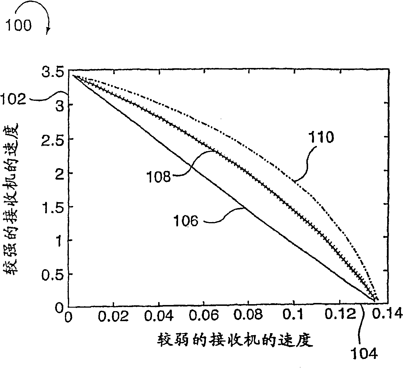 Methods and apparatus of enhanced coding in multi-user communications systems