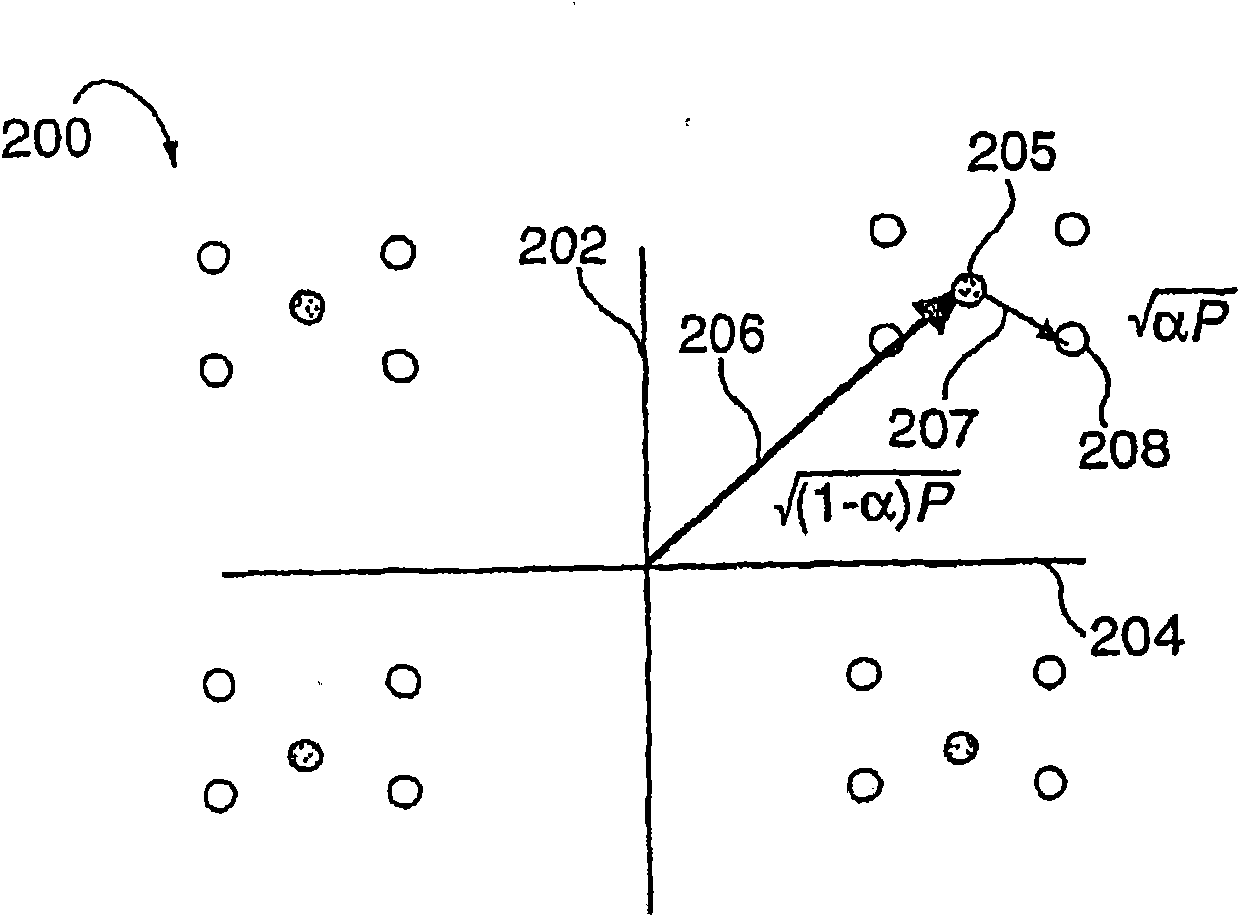 Methods and apparatus of enhanced coding in multi-user communications systems